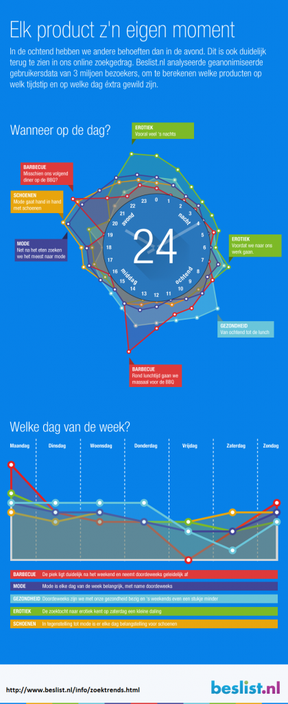 zoeken en vinden op internet